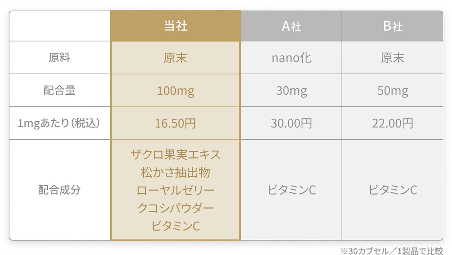 他社製品との比較